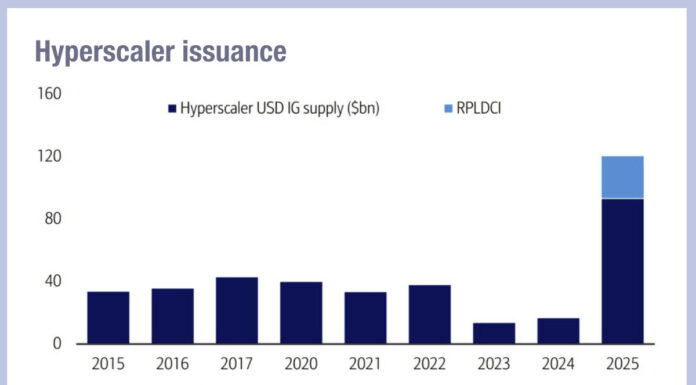 BofA: deluge of hyperscaler issuance steady at US$100bn in 2026 BofA: deluge of hyperscaler issuance steady at US$100bn in 2026