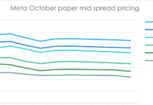 Origination: Meta sold US$30 billion of AI bonds on 30 October Origination: Meta sold US$30 billion of AI bonds on 30 October