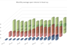 October credit futures’ activity cools after September busy roll month