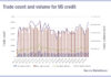 Trade size disparity in US credit speaks volumes about balance sheet
