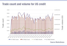 Trade size disparity in US credit speaks volumes about balance sheet Trade size disparity in US credit speaks volumes about balance sheet