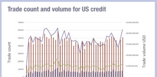 Trade size disparity in US credit speaks volumes about balance sheet Trade size disparity in US credit speaks volumes about balance sheet