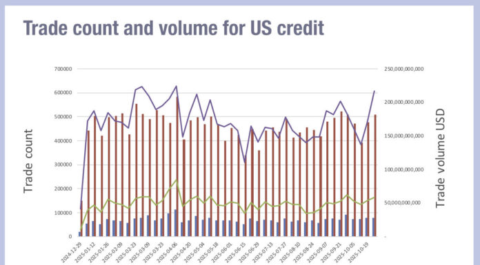 Trade size disparity in US credit speaks volumes about balance sheet