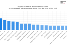 Electronic bond trading expanding to match MENA markets rapid growth Electronic bond trading expanding to match MENA markets rapid growth