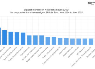 Electronic bond trading expanding to match MENA markets rapid growth Electronic bond trading expanding to match MENA markets rapid growth