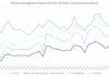 Tradeweb and MarketAxess beat TRACE growth in November Tradeweb and MarketAxess beat TRACE growth in November