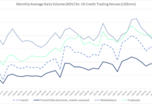 Tradeweb and MarketAxess beat TRACE growth in November Tradeweb and MarketAxess beat TRACE growth in November