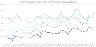 Tradeweb and MarketAxess beat TRACE growth in November 