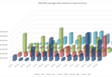 Cboe’s credit futures activity and OI leapfrogs CME and Eurex in November Cboe’s credit futures activity and OI leapfrogs CME and Eurex in November