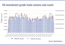 US credit activity dropped off a cliff in late November