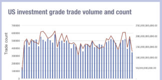 US credit activity dropped off a cliff in late November