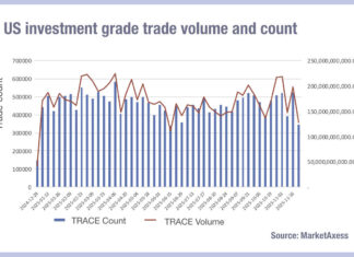 US credit activity dropped off a cliff in late November US credit activity dropped off a cliff in late November