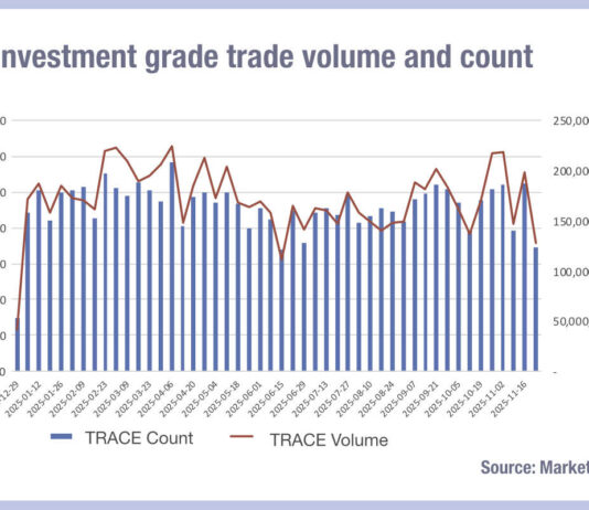 US credit activity dropped off a cliff in late November US credit activity dropped off a cliff in late November