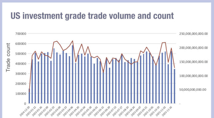 US credit activity dropped off a cliff in late November
