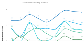 Mixed results at dealers as rates and FX power US Q4 FICC trading Mixed results at dealers as rates and FX power US Q4 FICC trading