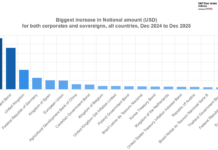 War bonds drove 2025 supranational issuance; KfW hits ground running