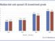Visualising the cost of credit trading cut in half since 2023