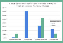 European bond trading impacted by 84% of flows to active open-ended funds 