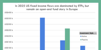 European bond trading impacted by 84% of flows to active open-ended funds 