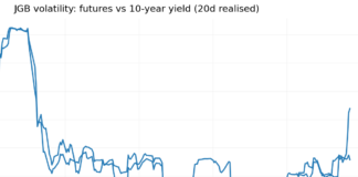 Japanese bond vigilantes have a JGB one-way bet