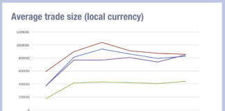 Is Europe’s consolidated tape already shaping trade sizes?