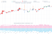 Eurex sees lit credit future liquidity migrate to dark