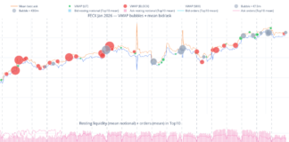 Eurex sees lit credit future liquidity migrate to dark