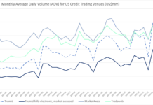 Trumid tops records in brisk January electronic credit trading