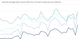 Trumid tops records in brisk January electronic credit trading