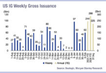 Corporate issuance begins February weighted towards Europe and IG