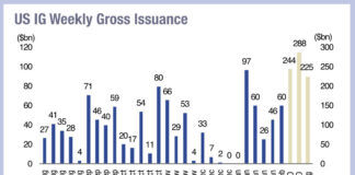 Corporate issuance begins February weighted towards Europe and IG