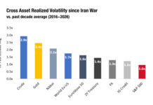 Beating increased trading costs in the 2-year Treasury