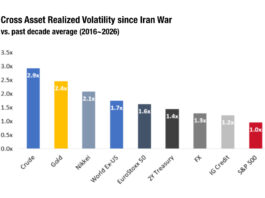 Beating increased trading costs in the 2-year Treasury