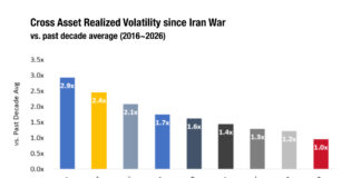 Beating increased trading costs in the 2-year Treasury