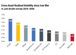 Beating increased trading costs in the 2-year Treasury