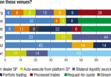 Trading Intentions Survey: Data and protocol innovation are the battlegrounds for credit trading