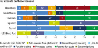 Trading Intentions Survey: Data and protocol innovation are the battlegrounds for credit trading
