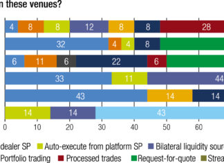 Trading Intentions Survey: Data and protocol innovation are the battlegrounds for credit trading