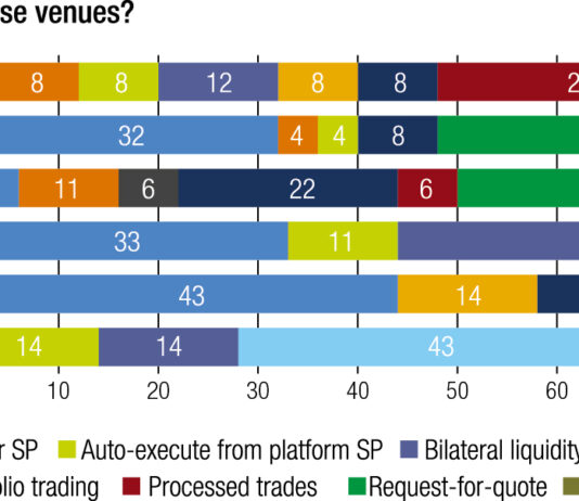 Trading Intentions Survey: Data and protocol innovation are the battlegrounds for credit trading