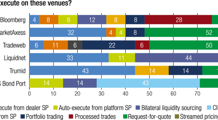 Trading Intentions Survey: Data and protocol innovation are the battlegrounds for credit trading