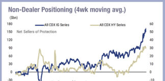 Europe sees credit issuance crash on war turbulence