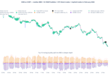 Can market-makers’ rebates explain CME’s credit futures high turnover ratio?