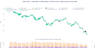 Can market-makers’ rebates explain CME’s credit futures high turnover ratio?