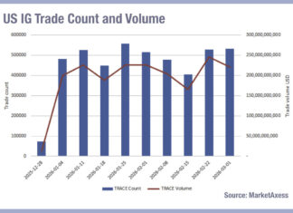 Buy-side traders become invaluable during crisis Buy-side traders become invaluable during crisis