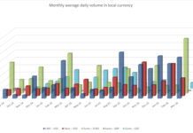 Eurex credit futures pass resilience “firm test” in brisk trading