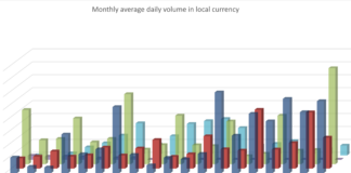 Eurex credit futures pass resilience “firm test” in brisk trading