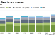 The broad-based return of risk appetite