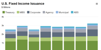 The broad-based return of risk appetite
