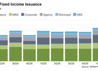 The broad-based return of risk appetite