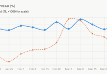 Data shows electronic trading has delivered resilience to US markets